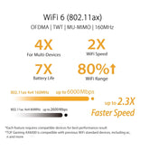 ASUS TUF Gaming AX6000 Dual Band WiFi 6 Gaming Router with Dedicated Gaming Port